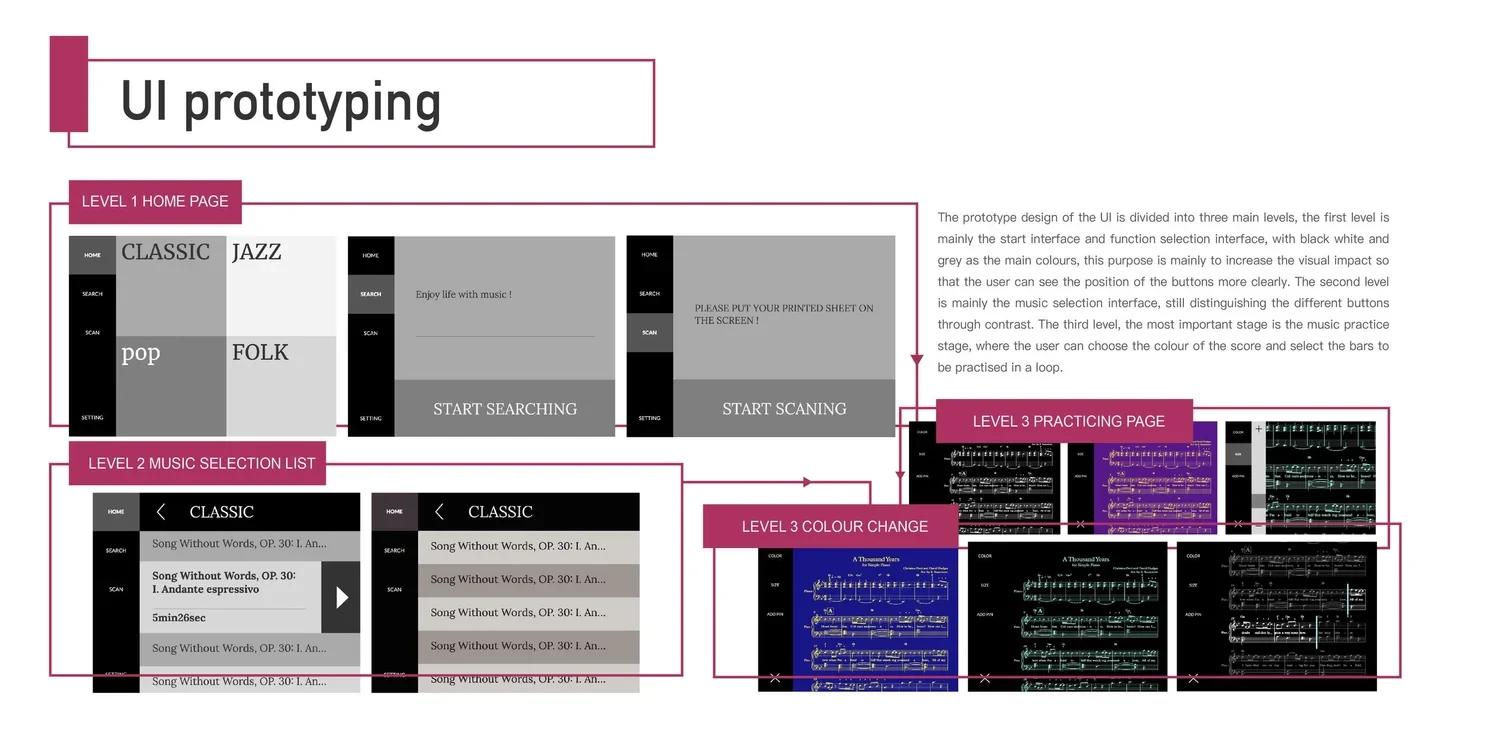 Lighting Score interface wireframes and prototype screens.