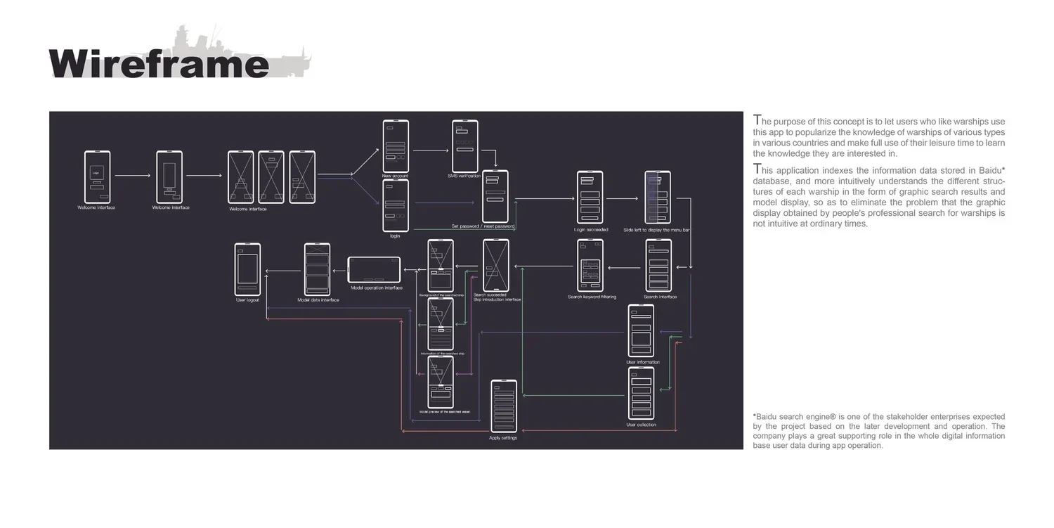 World of Warships screen flow and interface wireframes.