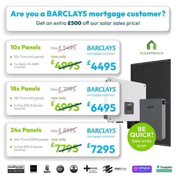 Partner-offer solar advert with a Barclays mortgage customer headline and alternative package prices of £4,495, £6,495 and £7,295