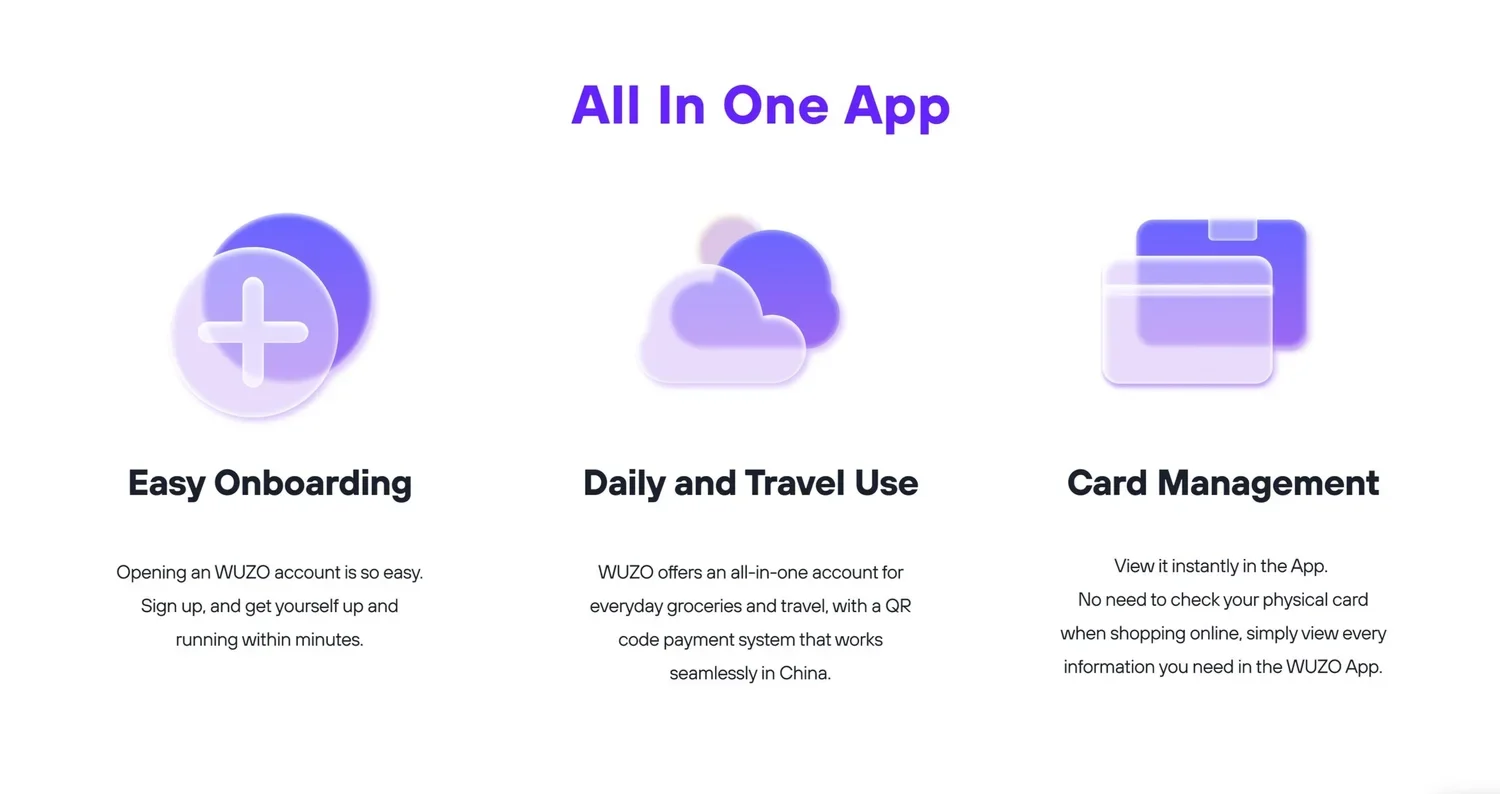 WUZO onboarding, travel and card-management feature illustrations.